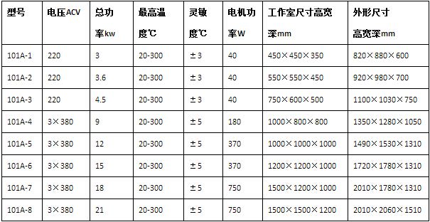 高溫烘干電爐介紹說(shuō)明參數(shù)